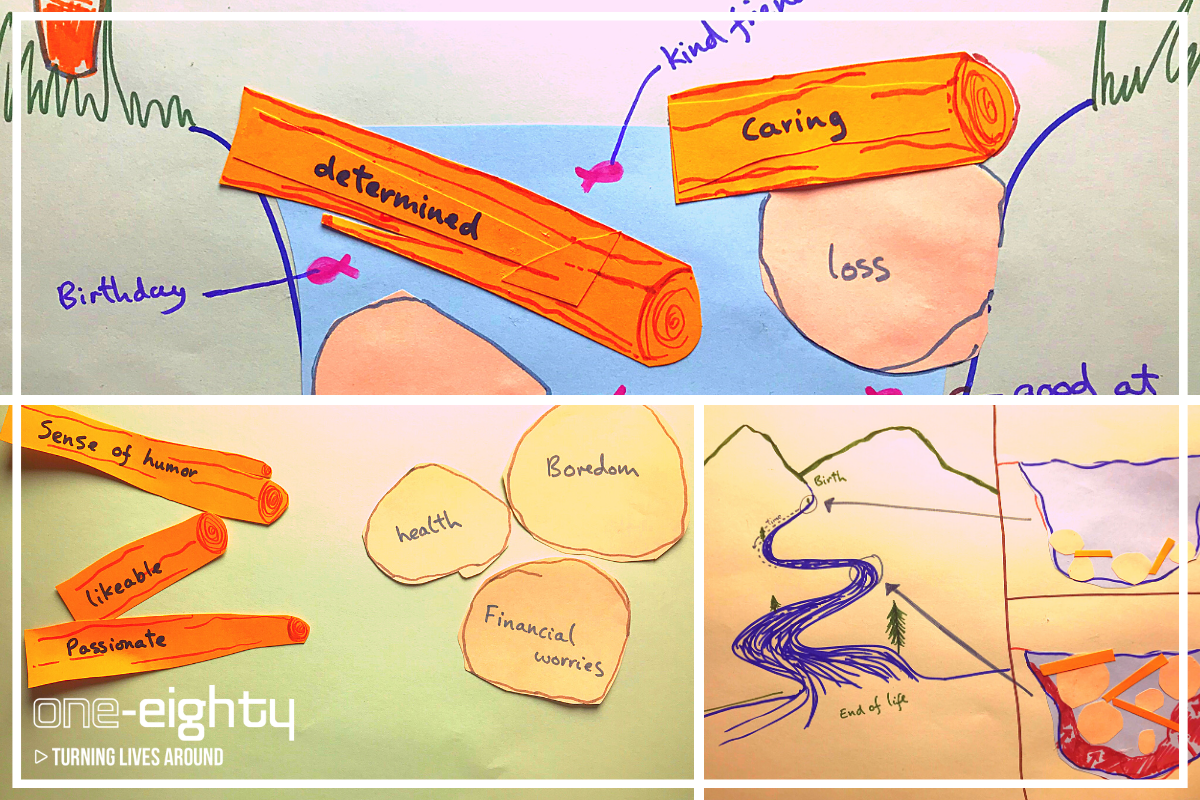 Kawa River Model - Supporting yourself and your family during the pandemic