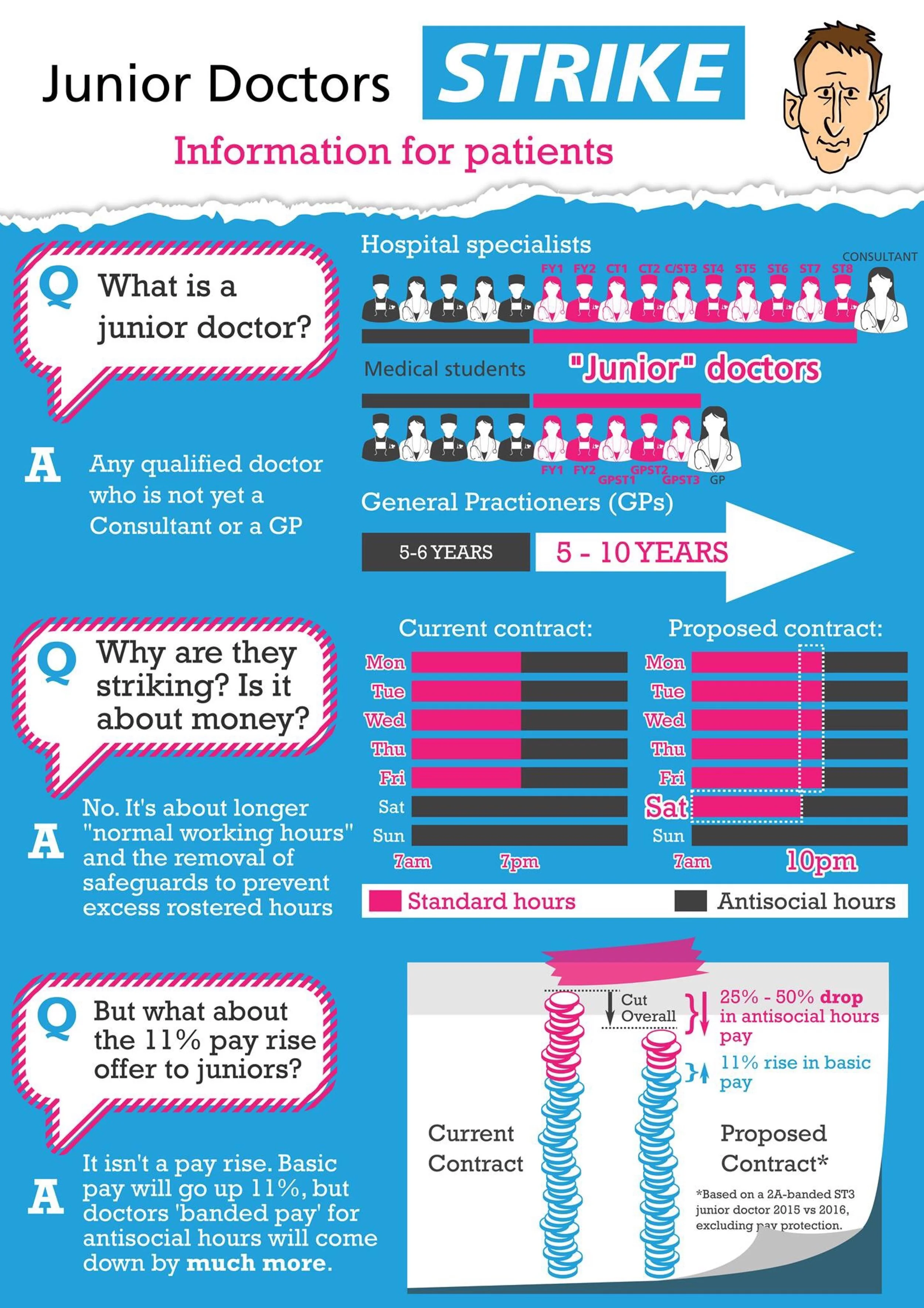 The 11th & 12th; I think I am beginning to get better.