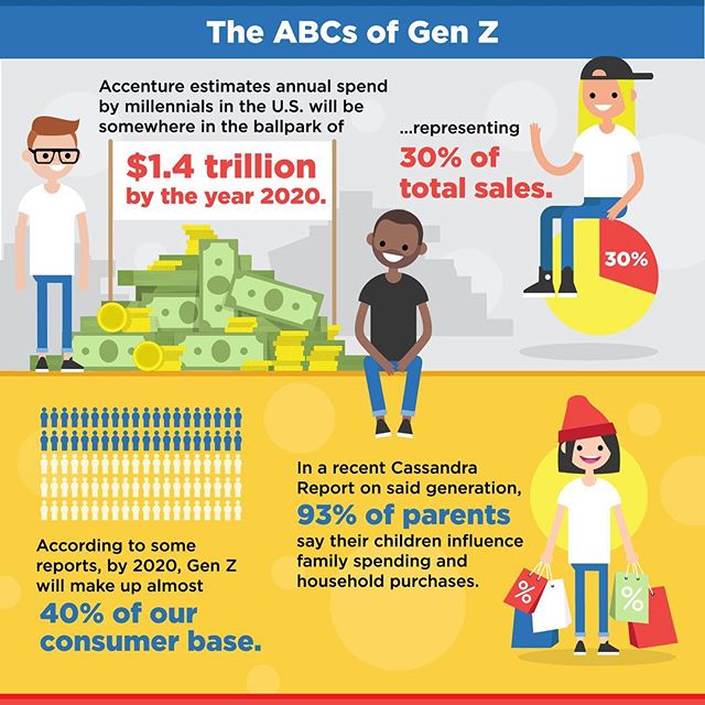 Infographics? Yes, please! Your data is important - now you need to present it in an engaging way. Infographics allow you to take that information and showcase it in a manner that is impactful and easy to consume. Your audience wants to understand...