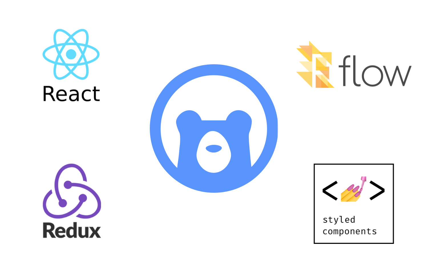 Front-End Frameworks