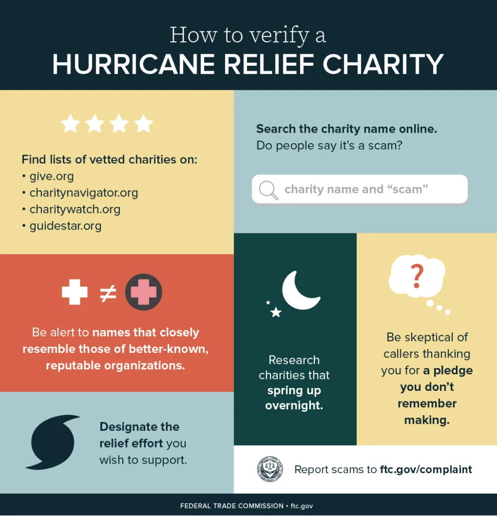 Hurricane Relief Validation.jpg