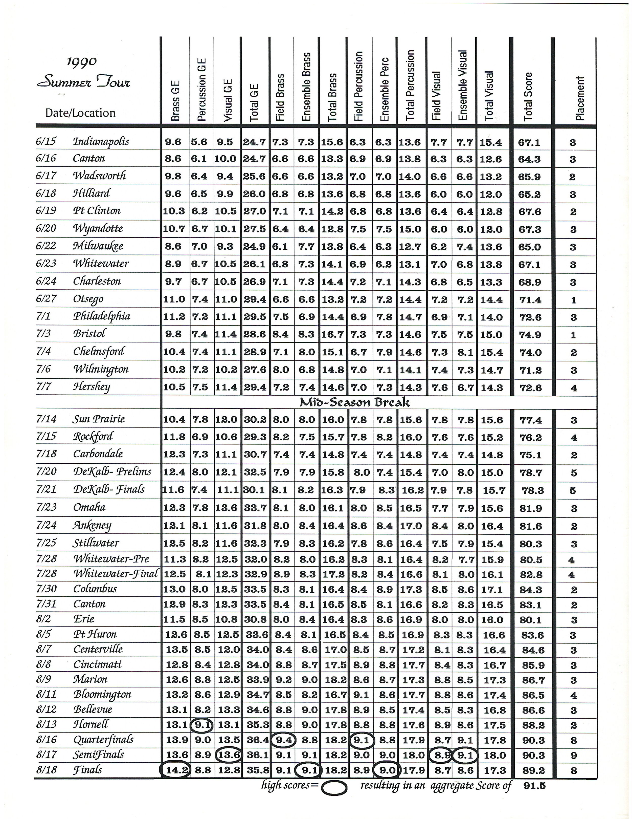 1990 Yearbook - Page 36.jpeg