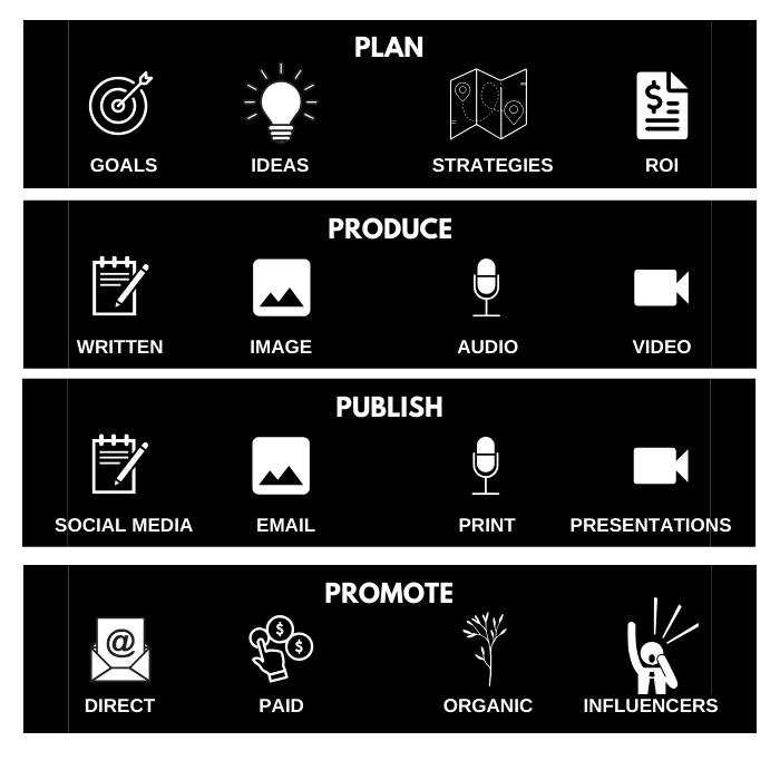 4Ps Icons in a row for CCA Homepage v2.png