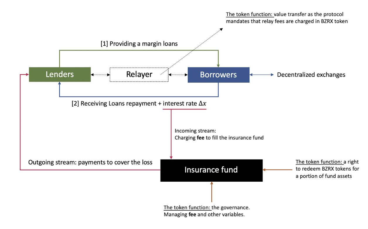BZRX_Model.png