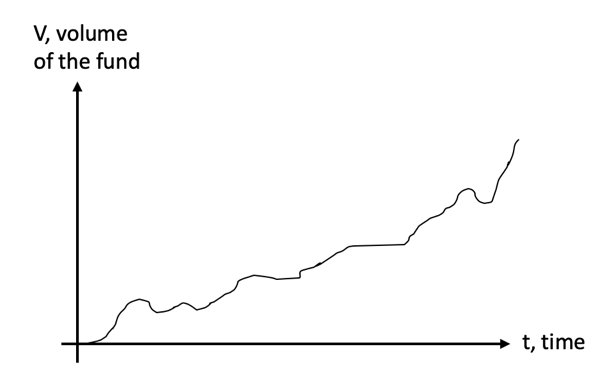 Possible_BZRXfund_Curve.png