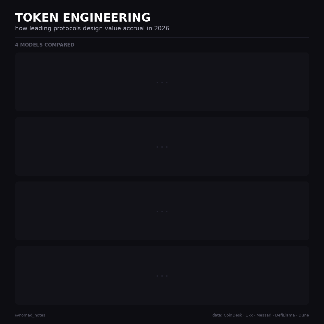 L2s ver2026: adopt or die