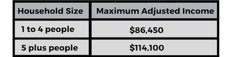 Perry+County+USDA+Income+table.jpg