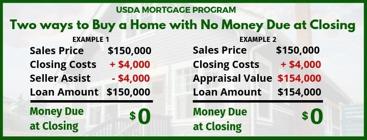 Two Ways to Buy a Home Using the USDA Mortgage Program with no money needed at closing.jpg