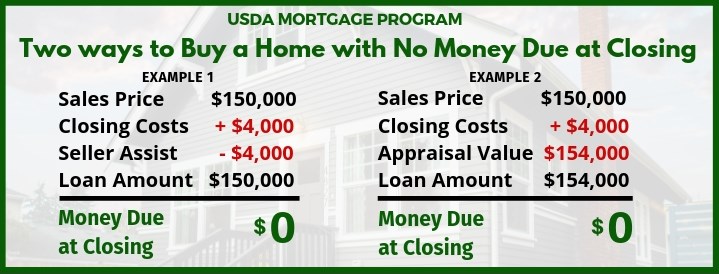 Two Ways to Buy a Home Using the USDA Mortgage Program with no money needed at closing.jpg