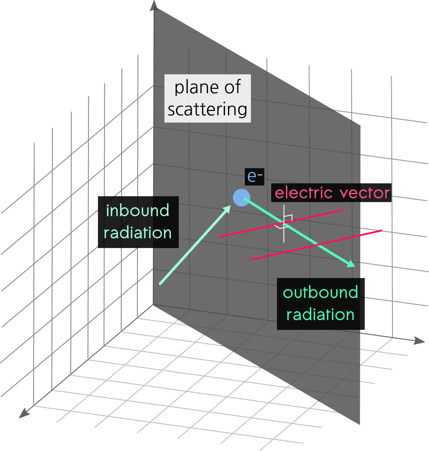 e_scattering.jpeg