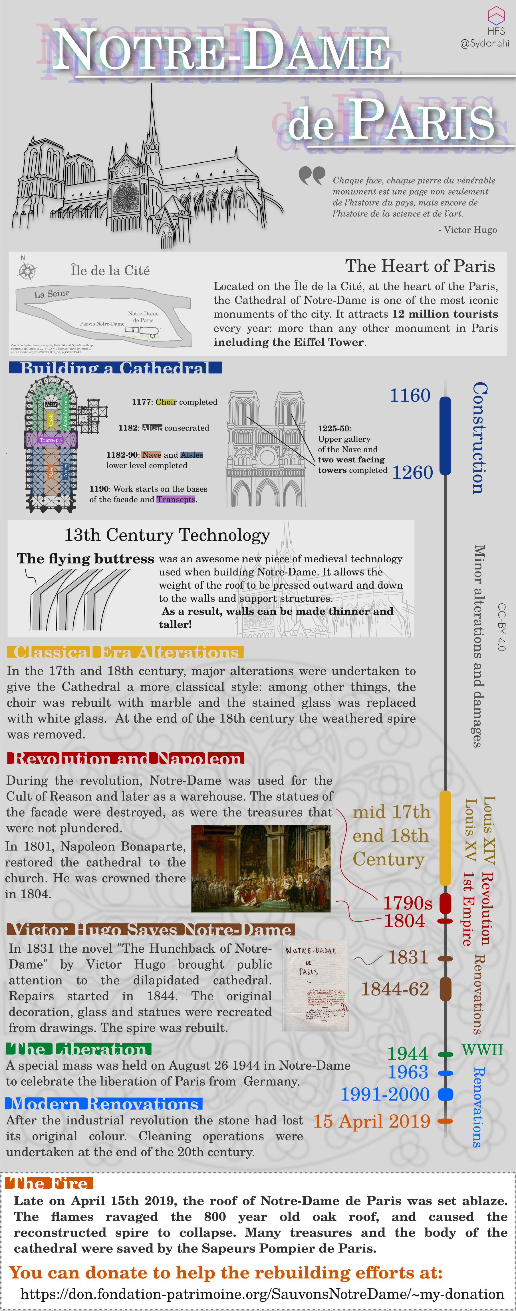 A short history of the iconic Notre-Dame de Paris Cathedral.