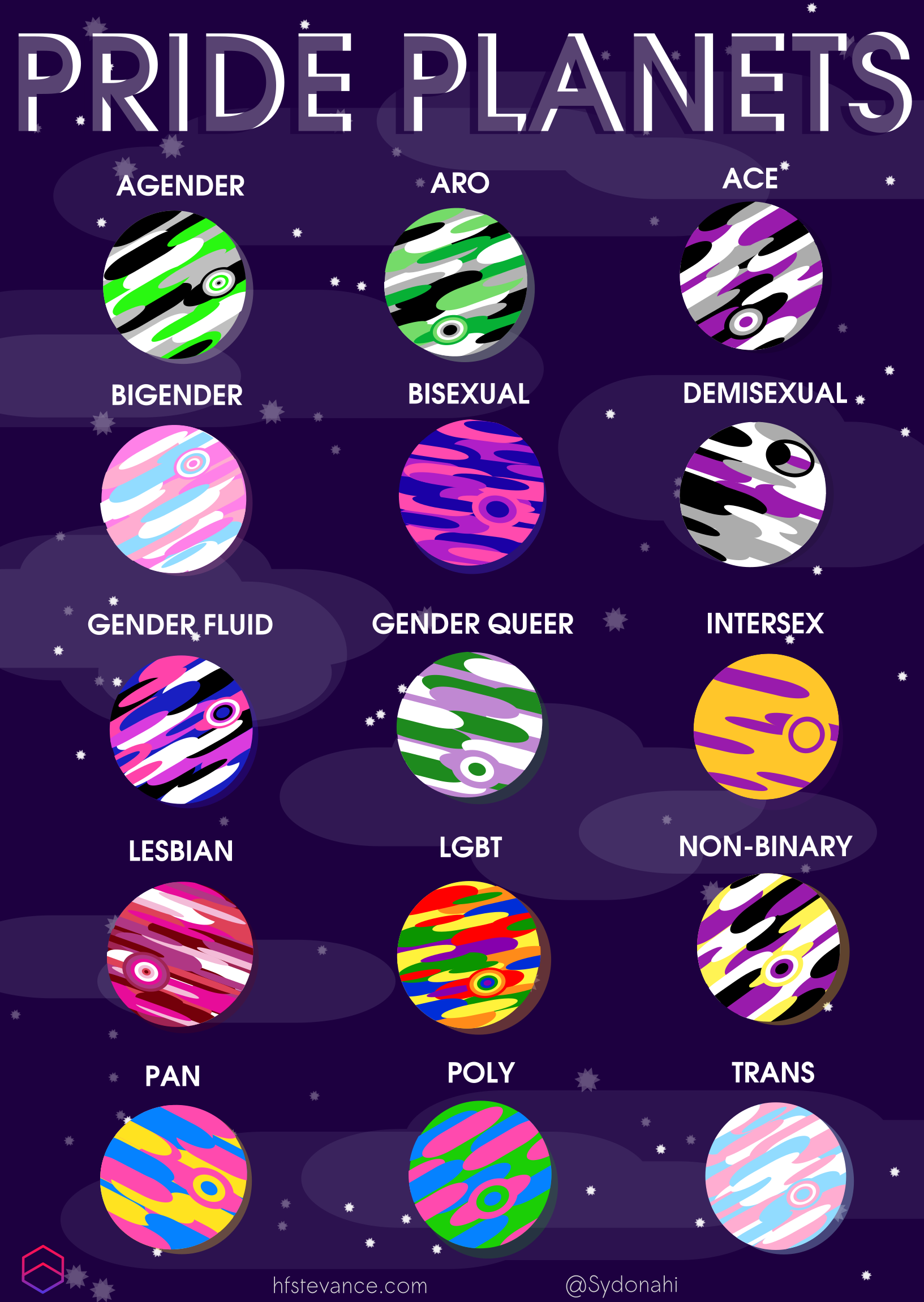 Pride Planets! Gas Giants inspired by the pride flags to celebrate Pride Month!
