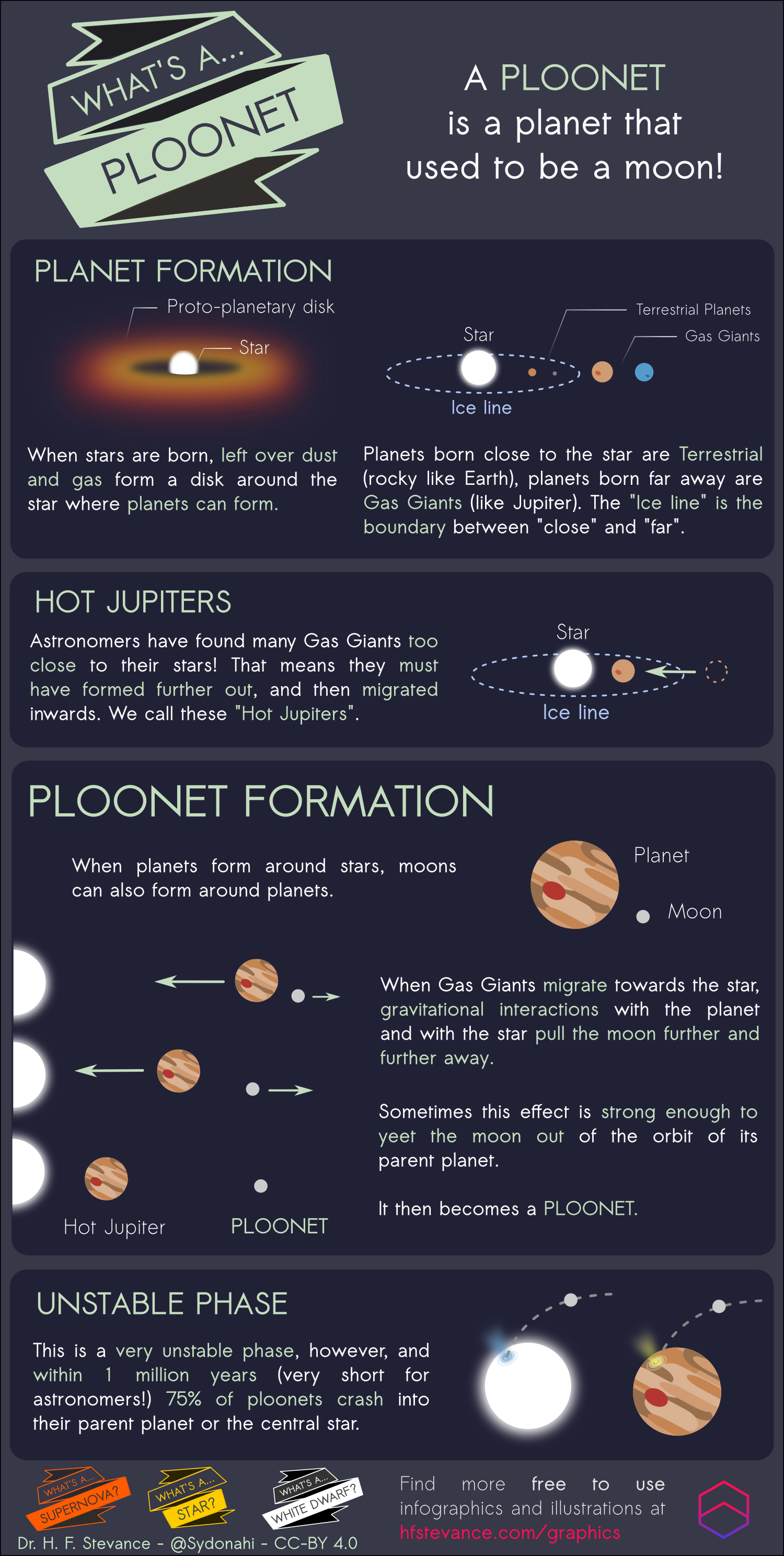 What’s a Ploonet Infographic!