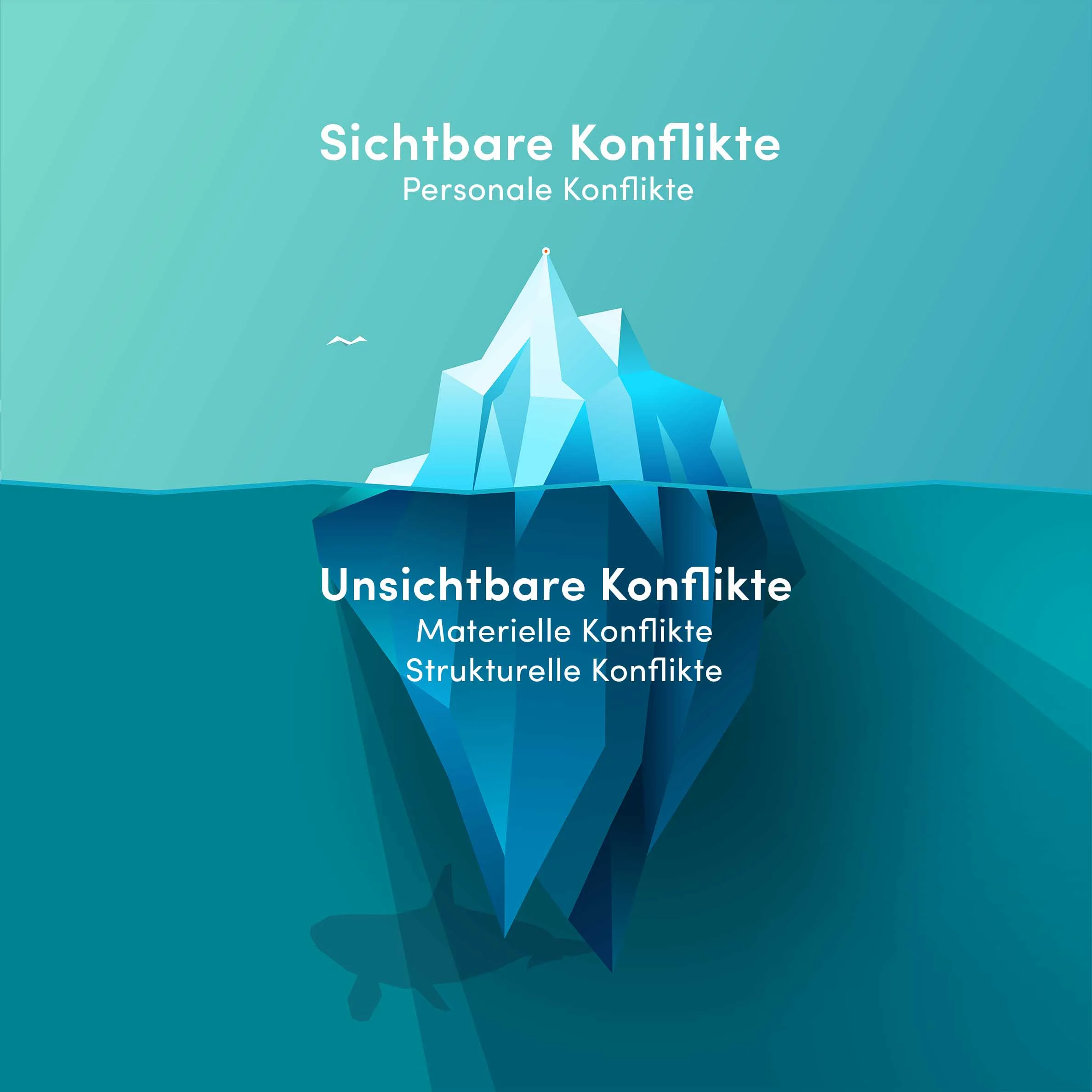 Eisberg Infografik_Komplett.jpg