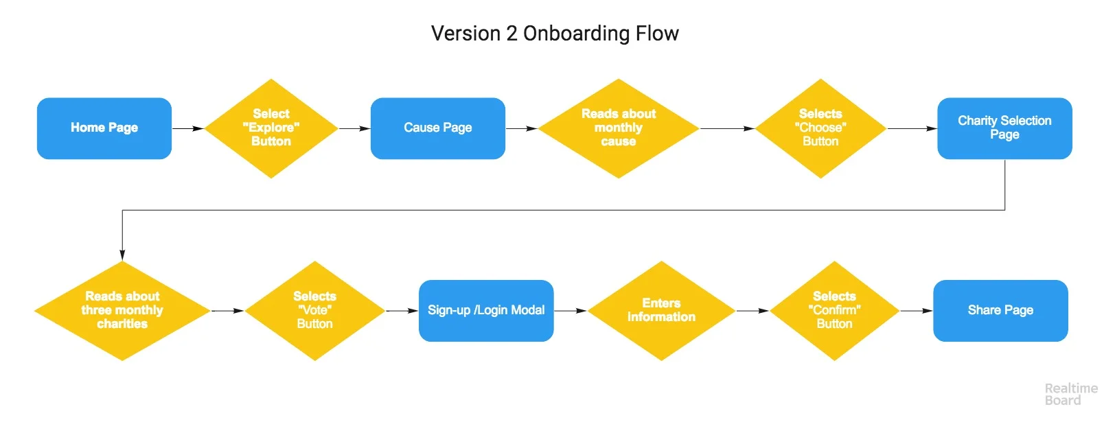 CS_Onboarding_Flow_V2.jpg