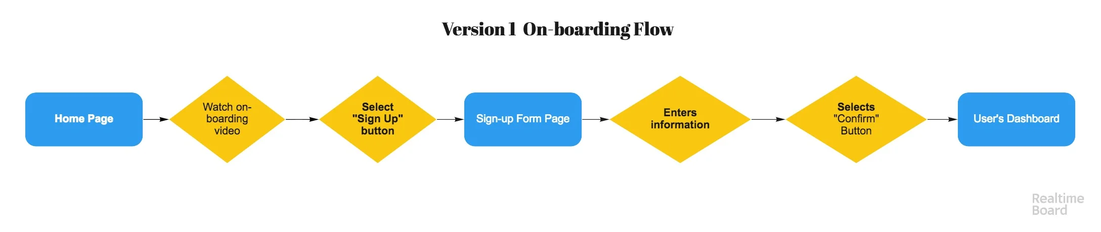 CS_Onboarding_Flow_V1.jpg