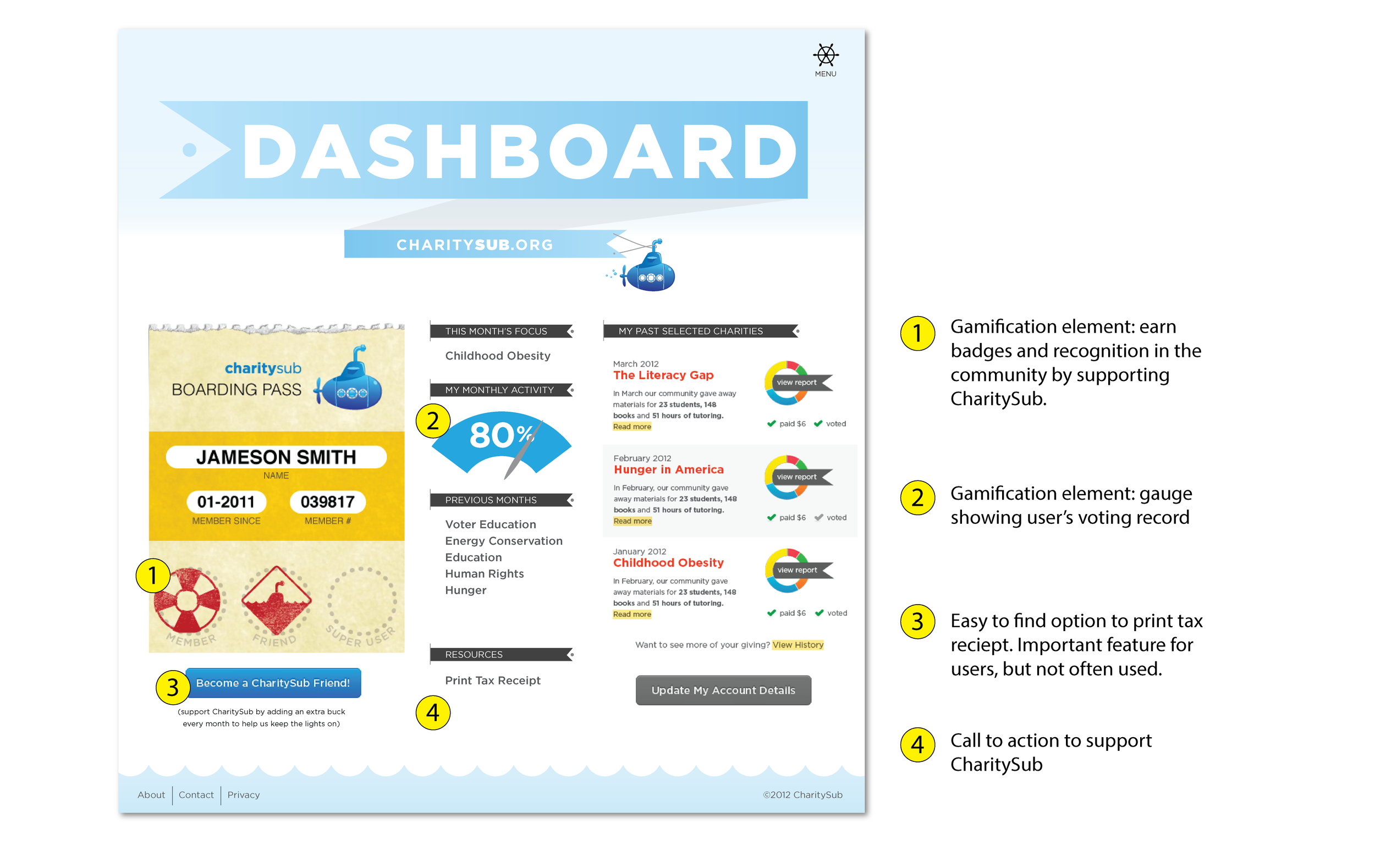 CS_Dashboard_Annotated-01.png