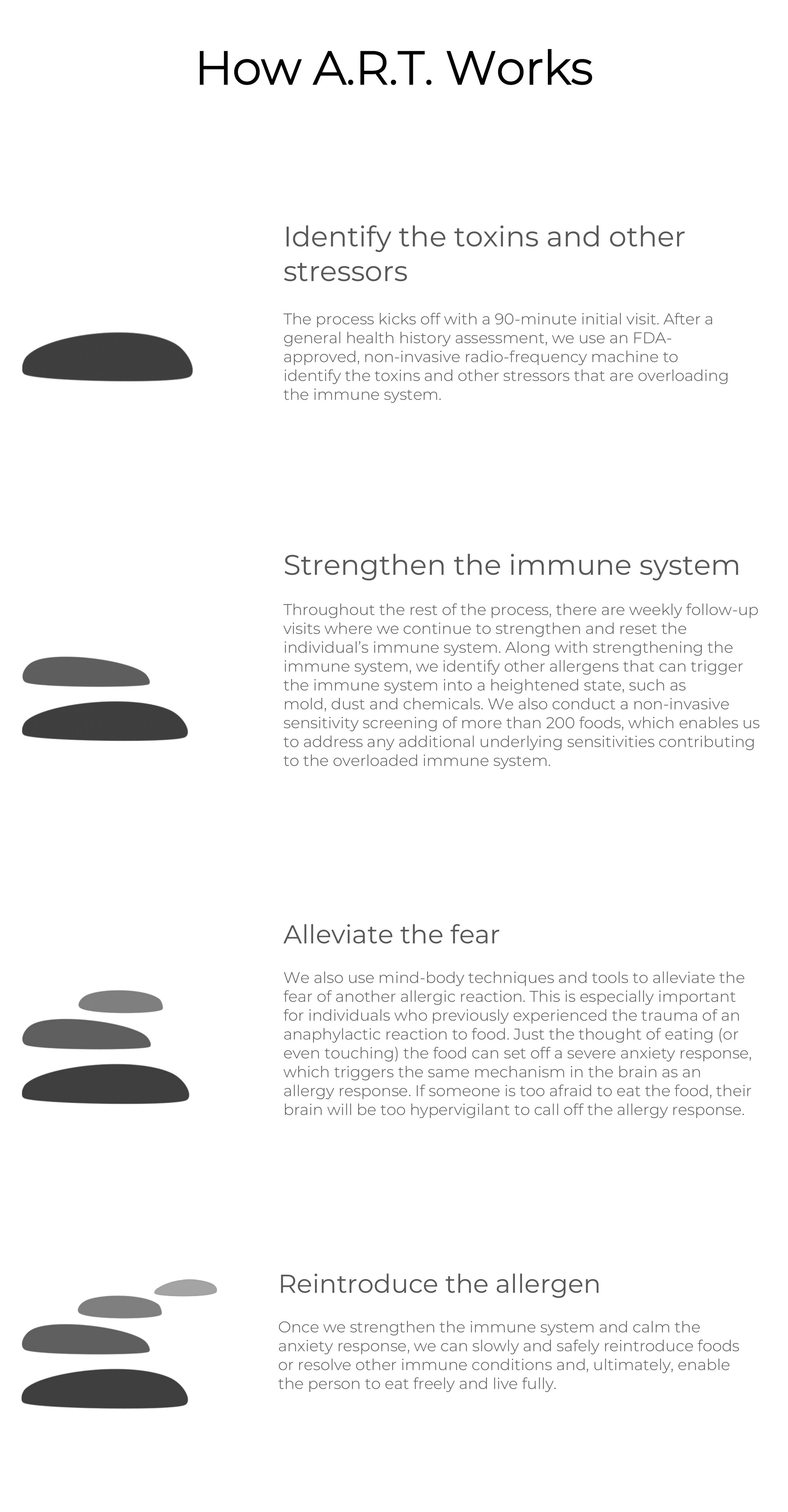 A.R.T. Allergy Release Technique® — A.R.T. Allergy Release Technique