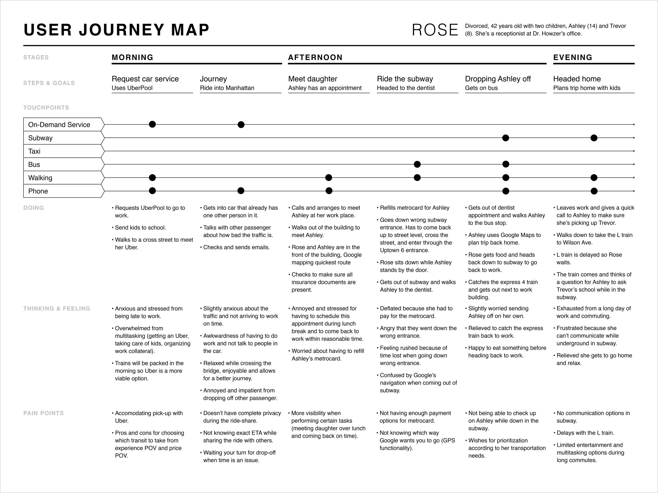 1_Rose-Journey-Map.jpg