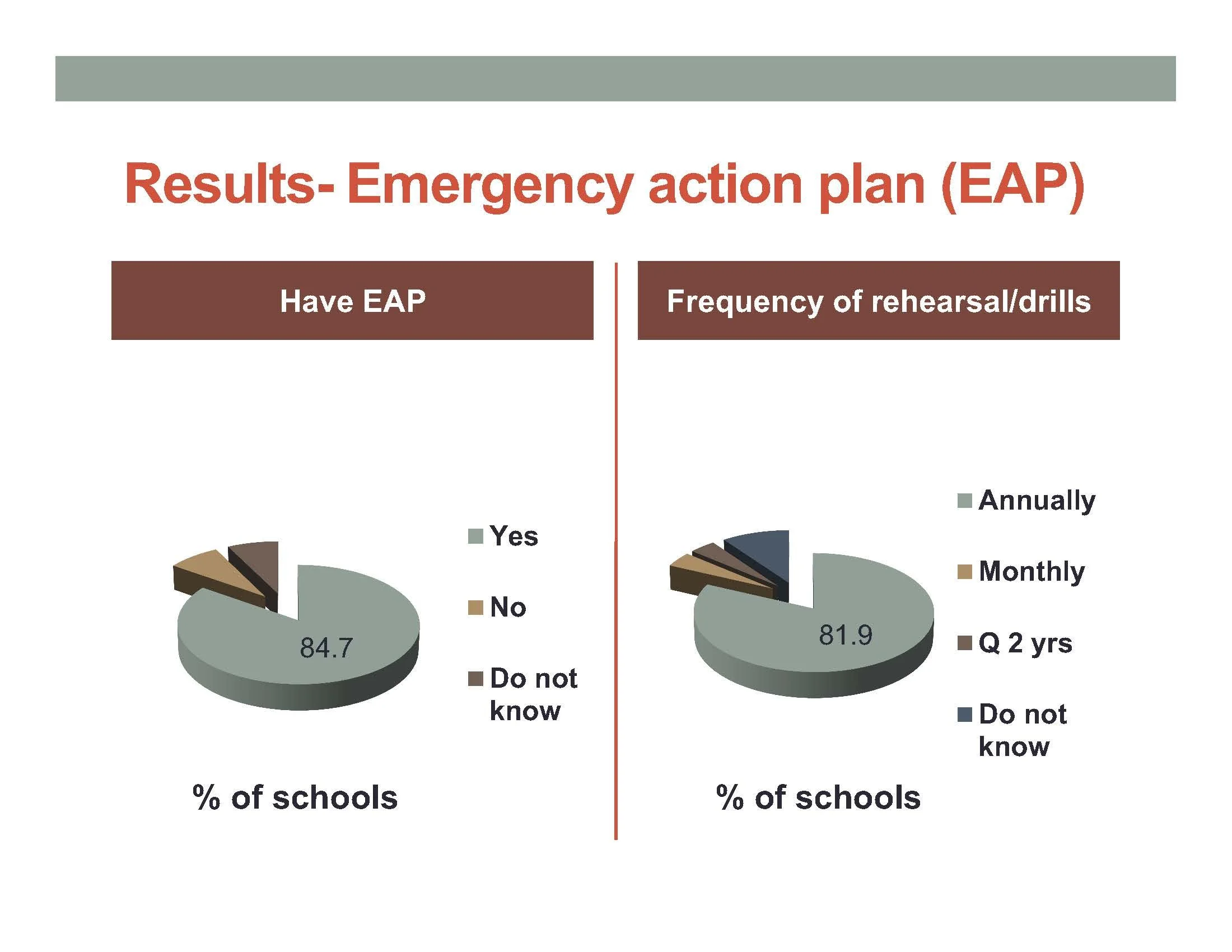 ACC-SCS-AEDs-in-Nebraska-Schools-abstract-9-12-14-FINAL_Page_11.jpg