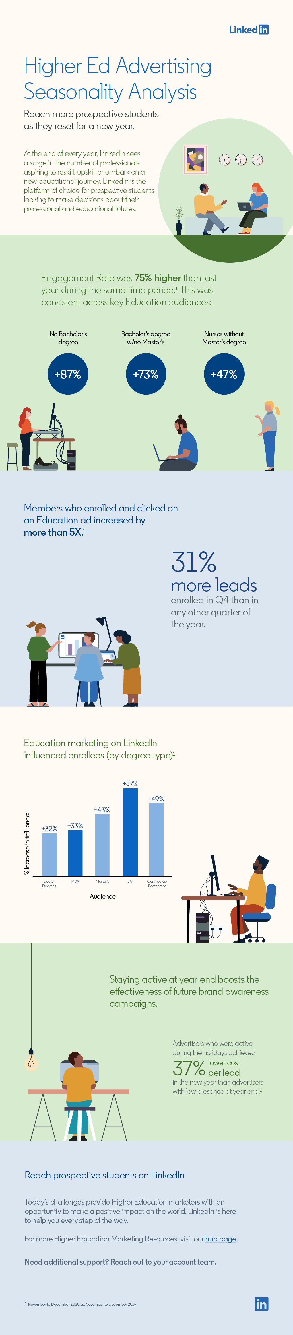 LinkedIn_Infographic_1@2x.png