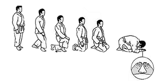 Karate Community | Dojo Rules