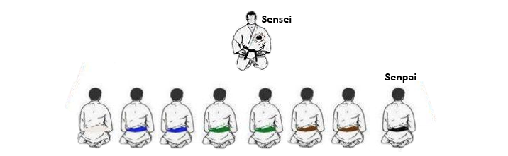 Jutsu Rules Karate Community | Dojo Rules
