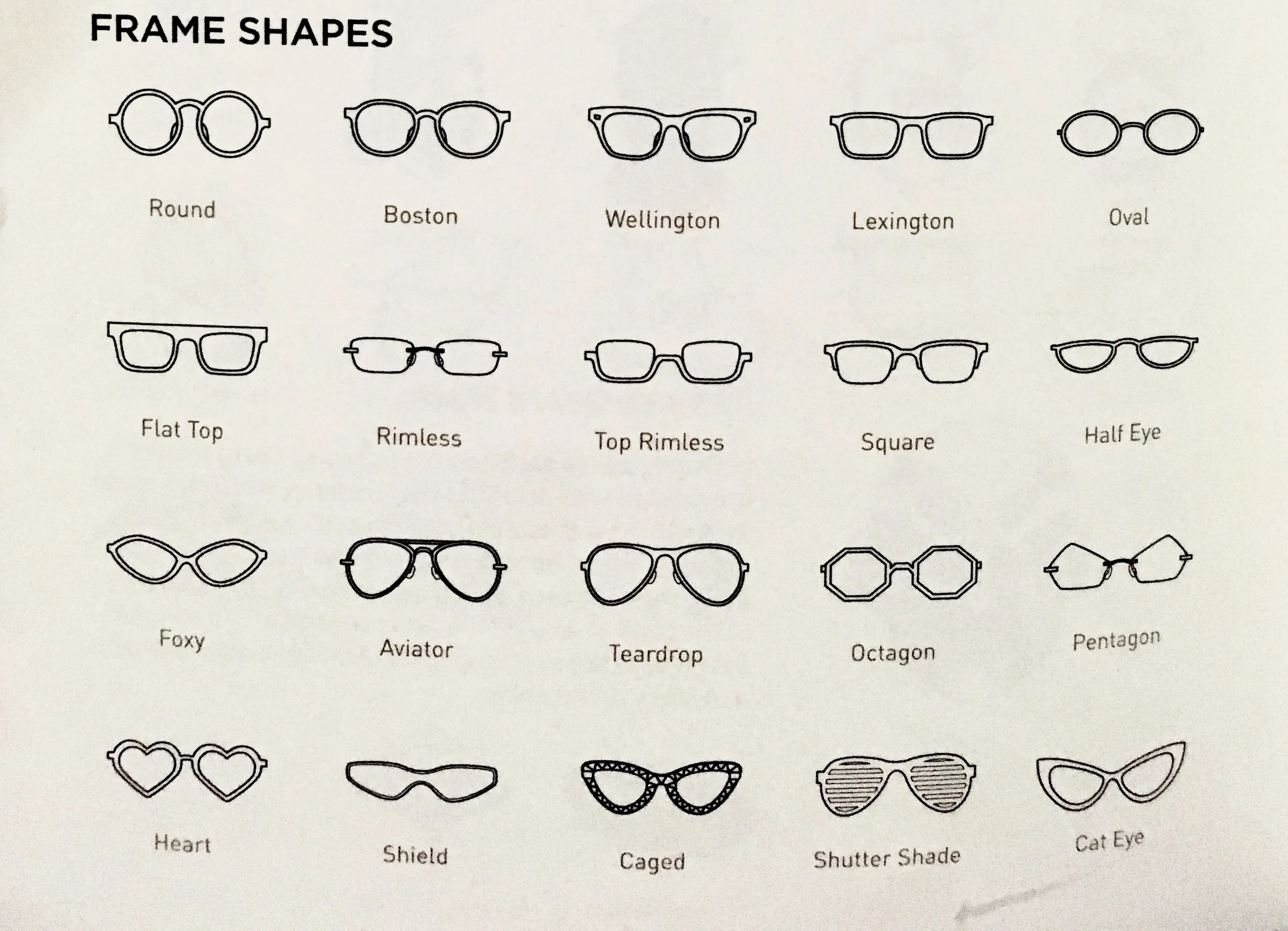 GLOSSARY - Glasses & Frames