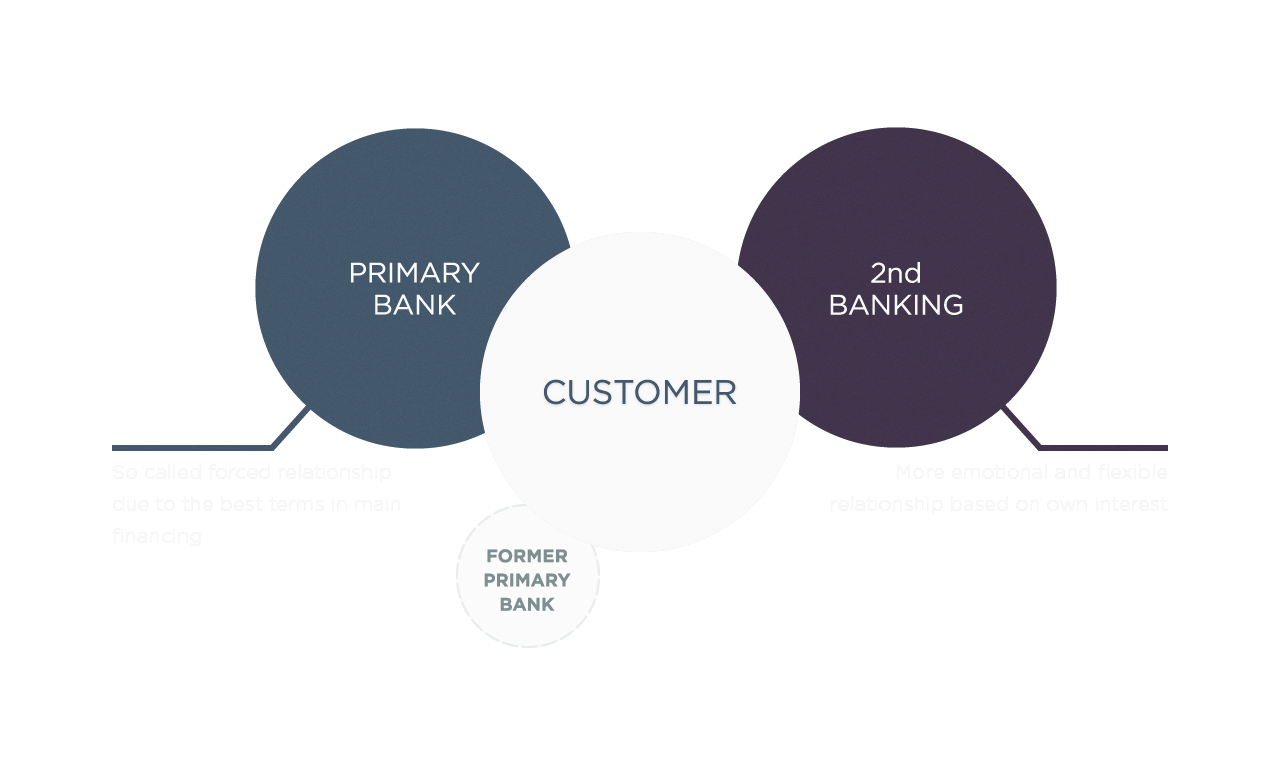 2nd-banking_ed.png