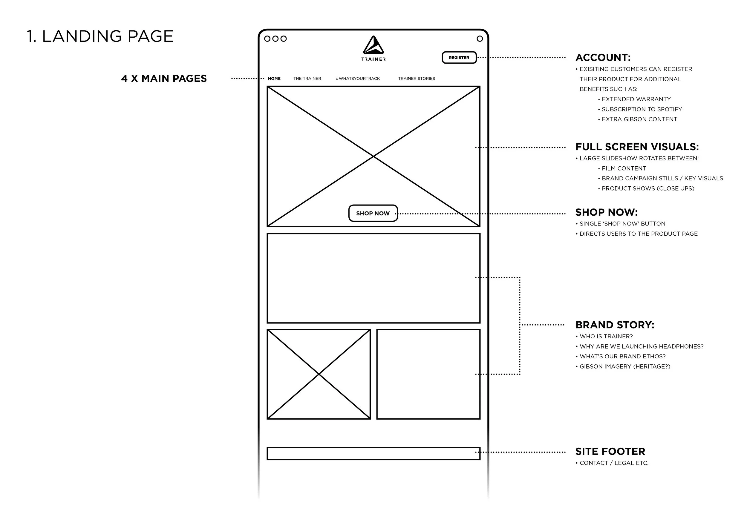 WebsiteWireframe.jpg