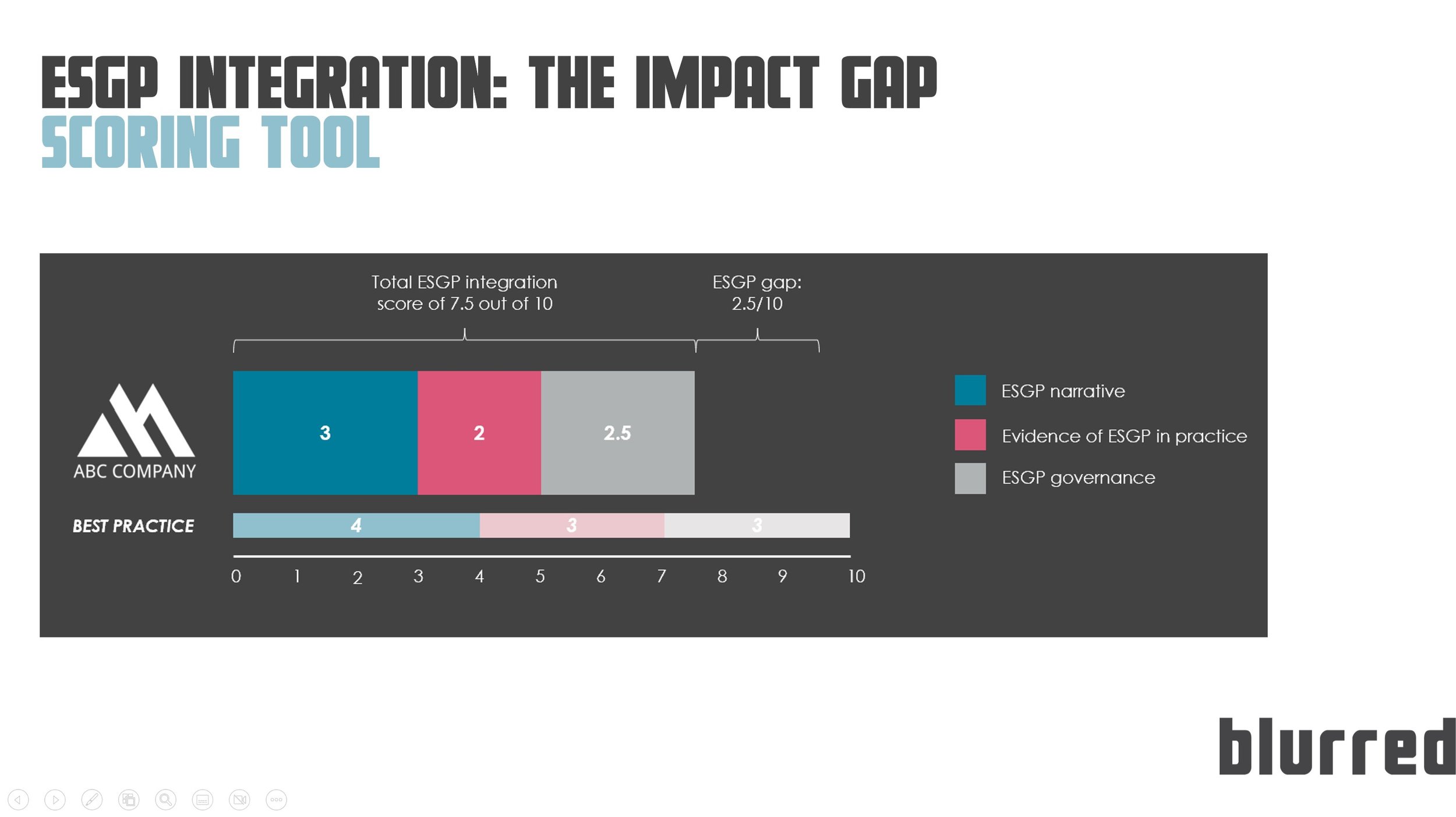 Impact gap scoring tool.jpg