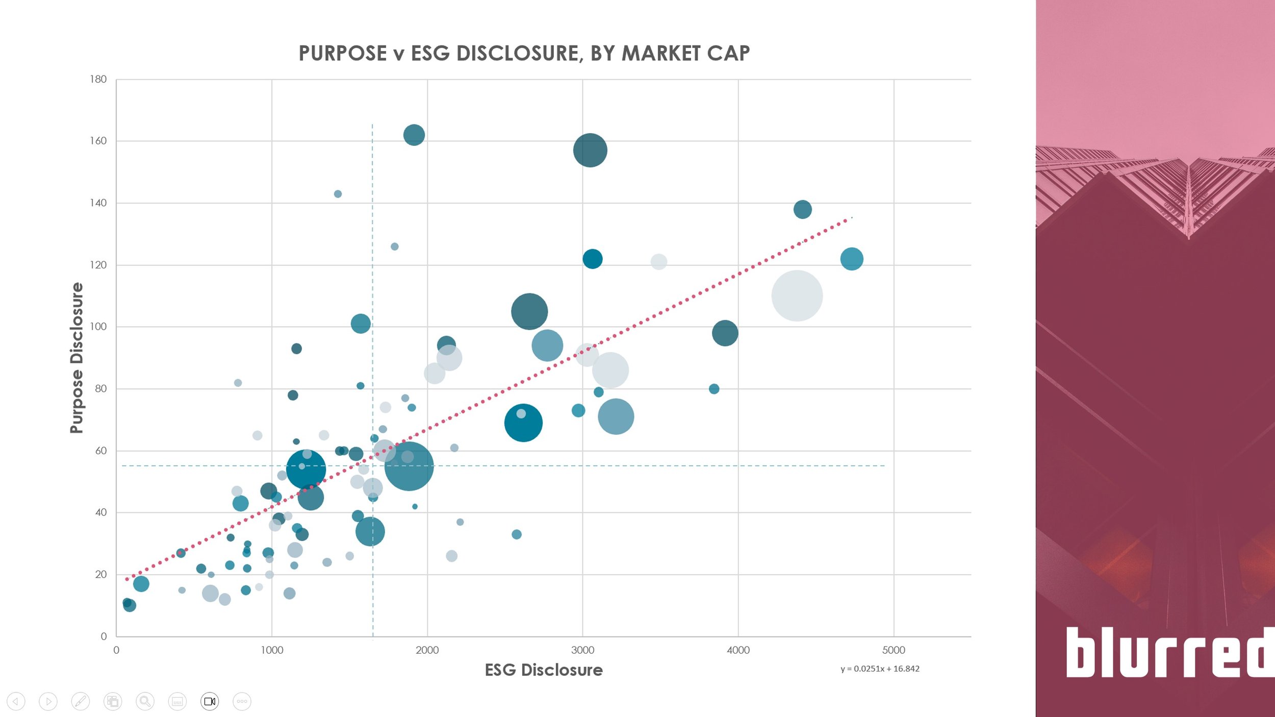 Purpose and ESG by market cap.jpg