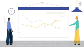 MSCI Market Size Animations