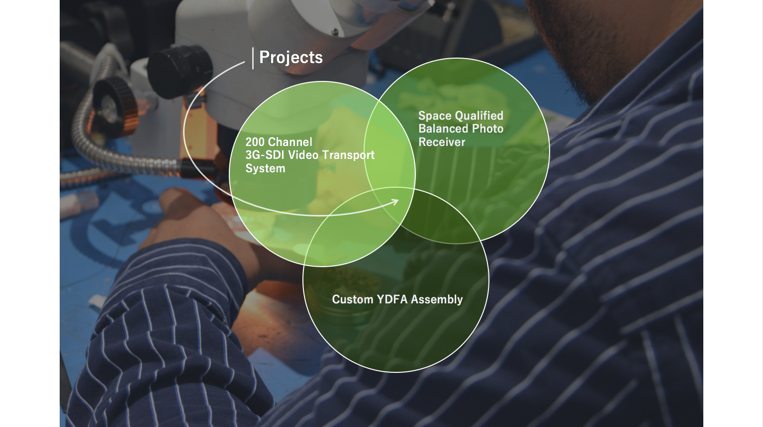 Projects Graphic .png