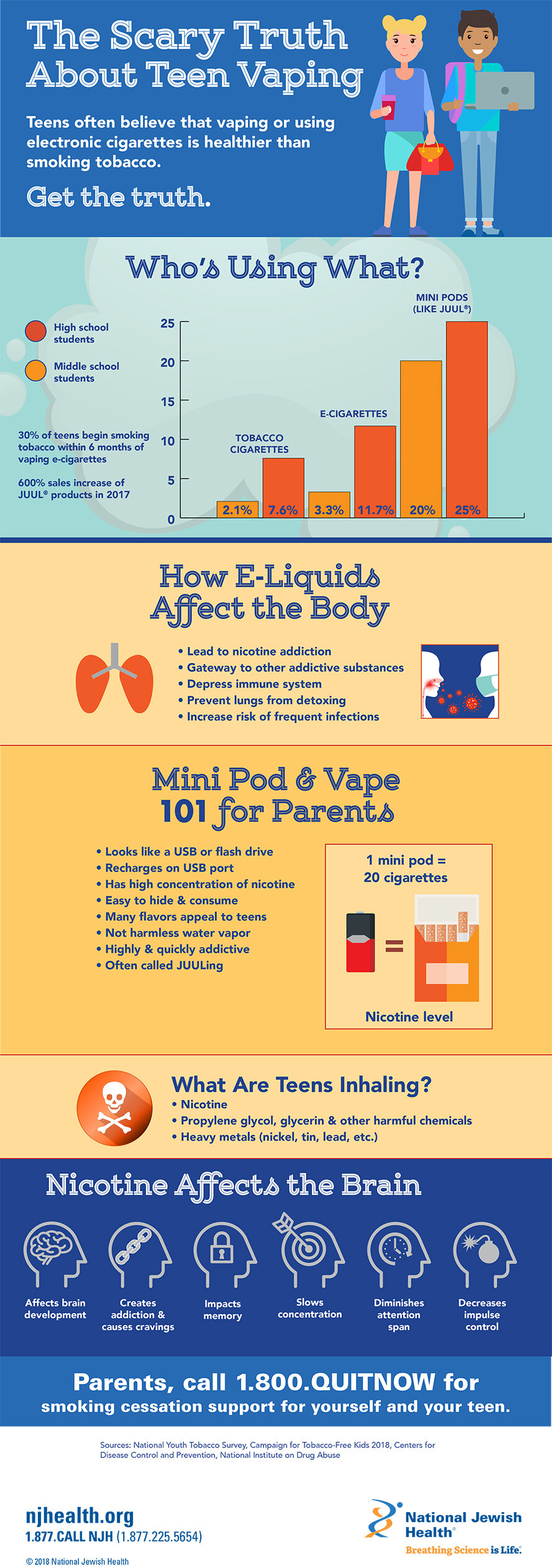 Scary-Truth-About-Teen-Vaping_888.jpg