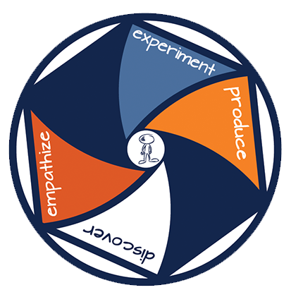 Deep Design Thinking