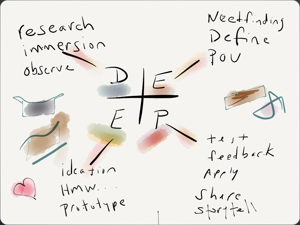 Deep Notes 2