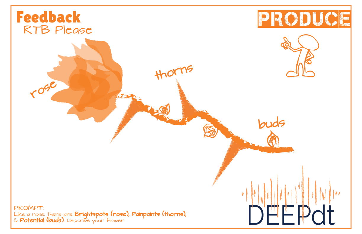 Rose, Thorn, Bud Technique