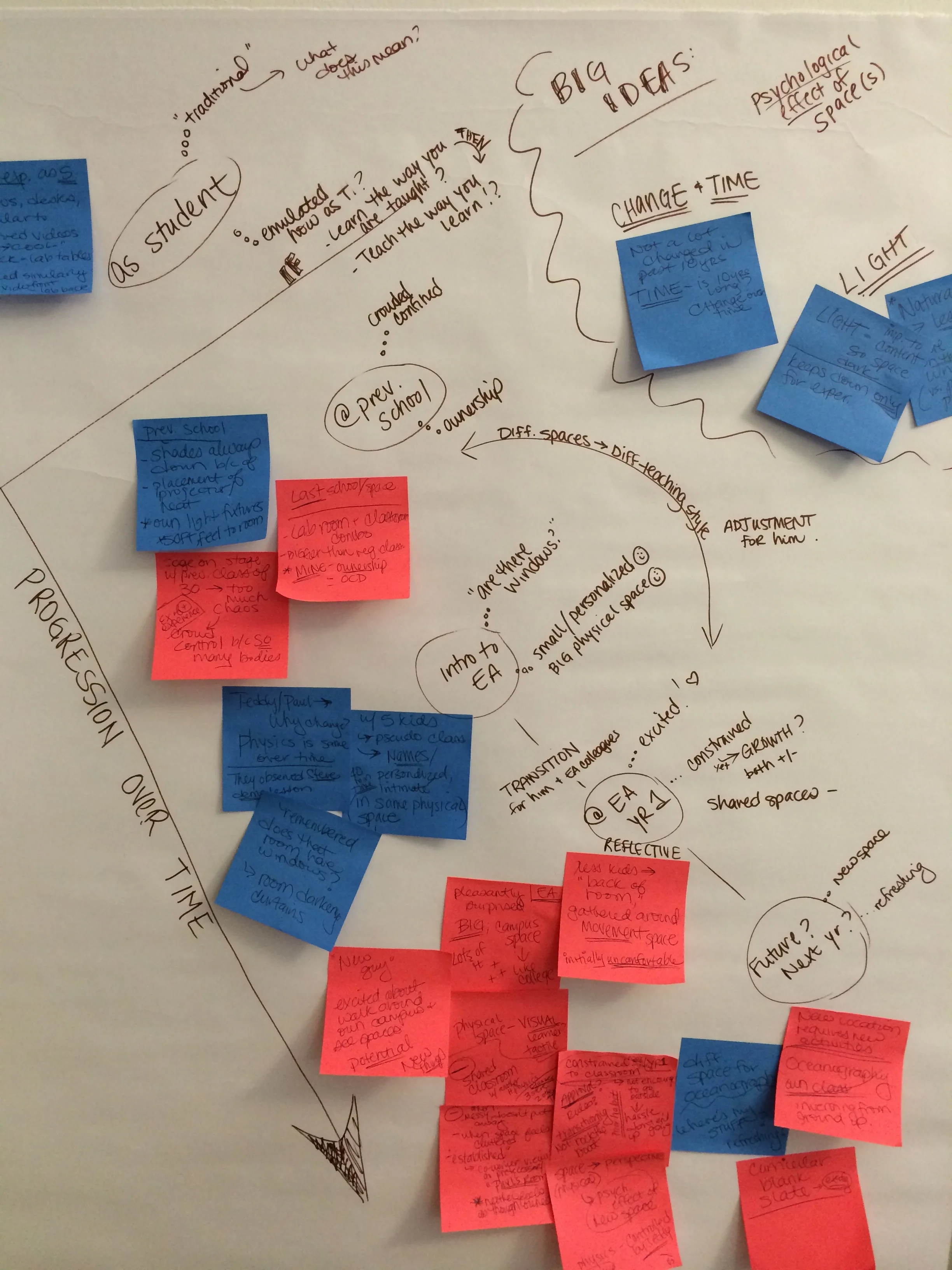 An Assessment Teaser: #EAinnovates Visible Evidence of Learning