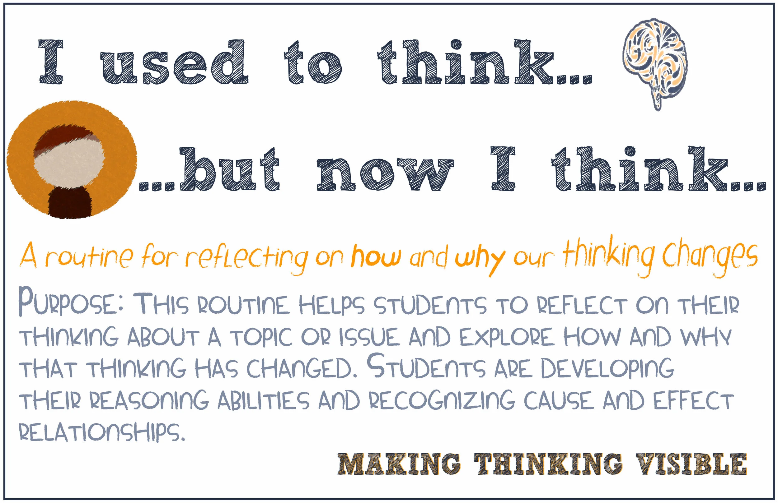 Visible Thinking Routine: I Used to think... But Now... Poster