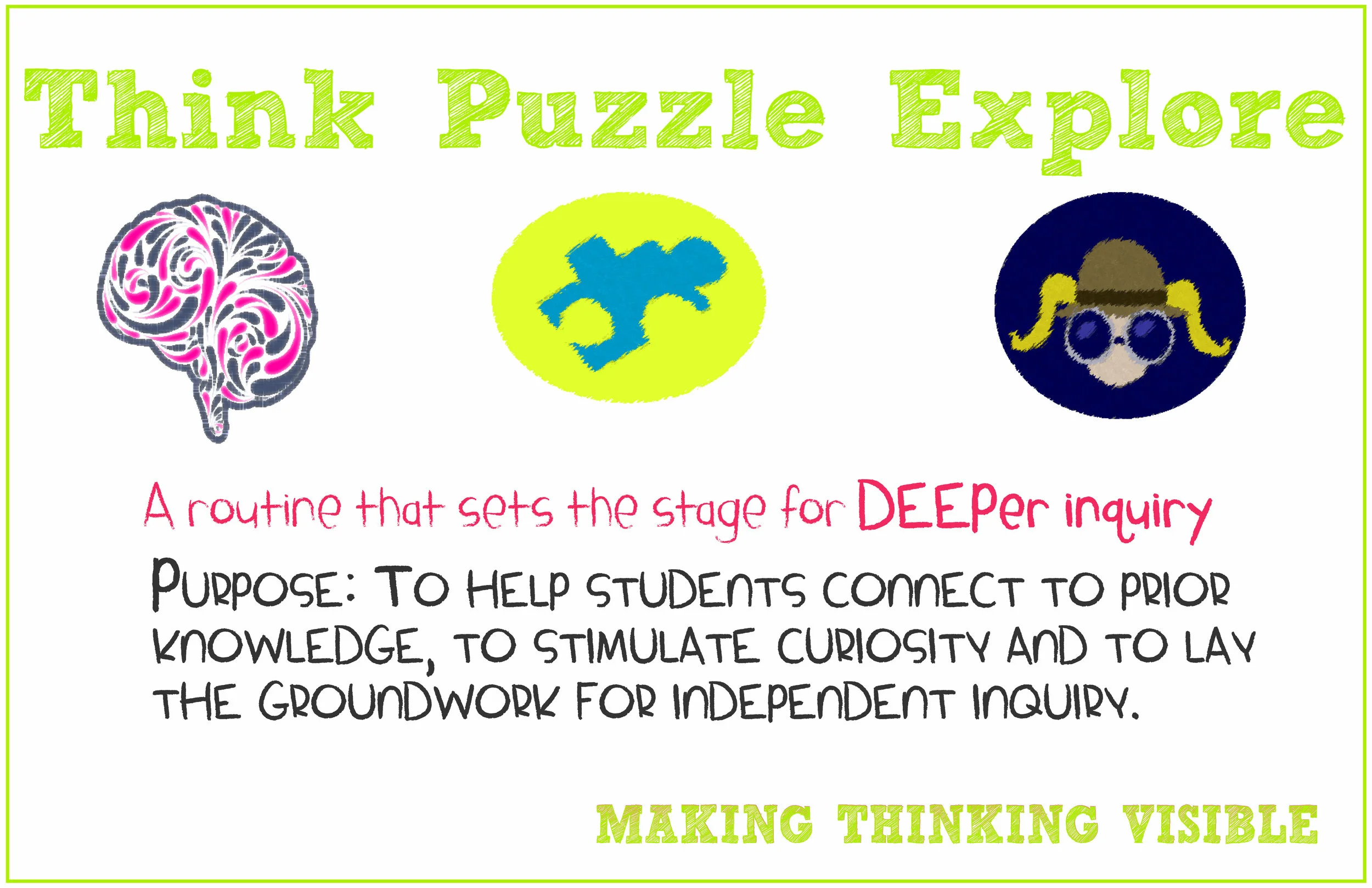 Visible Thinking Routine: Think Puzzle Explore Poster 