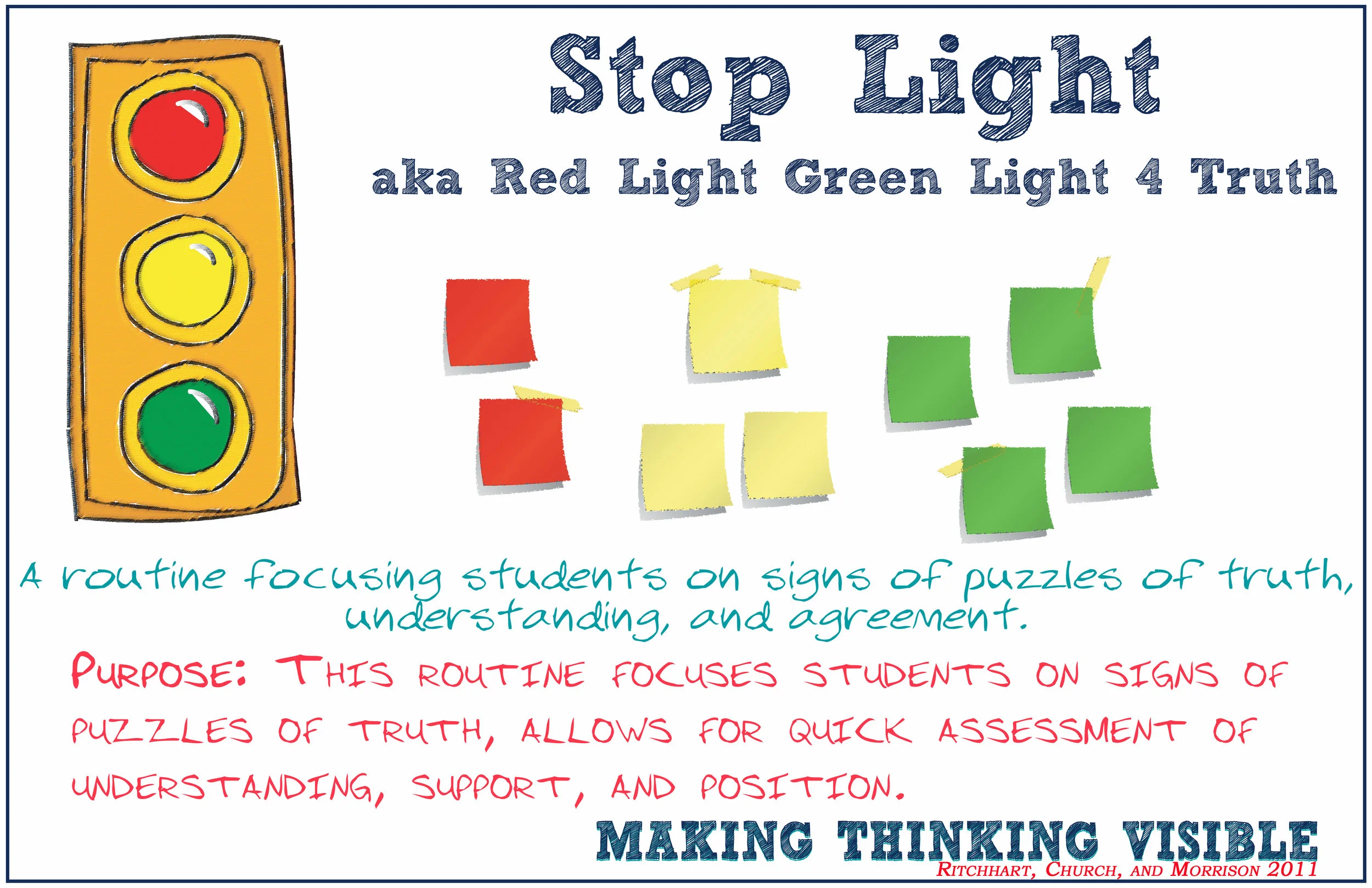 Visible Thinking Routine: Stop Light