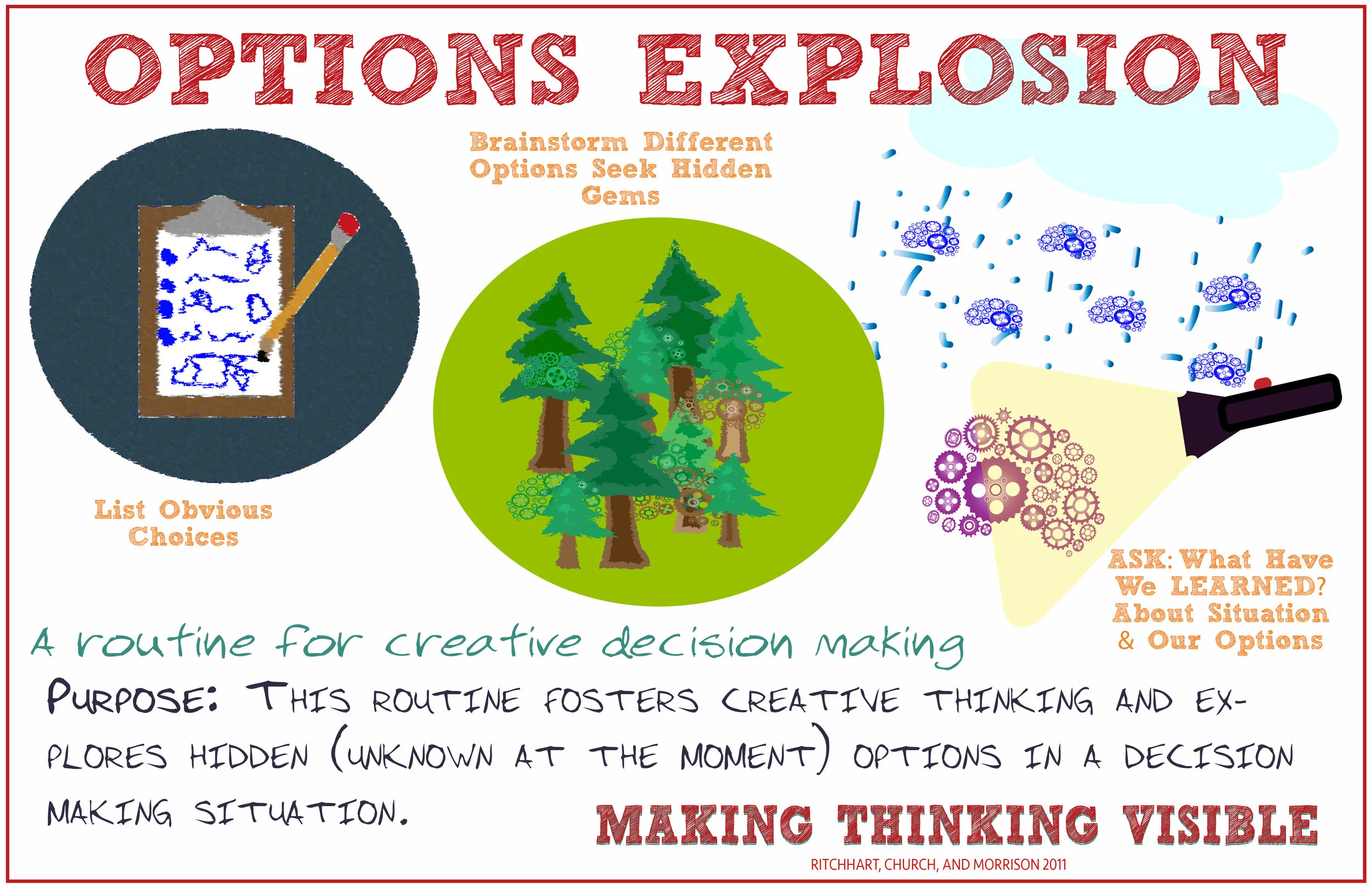 VTR: Options Explosion Poster