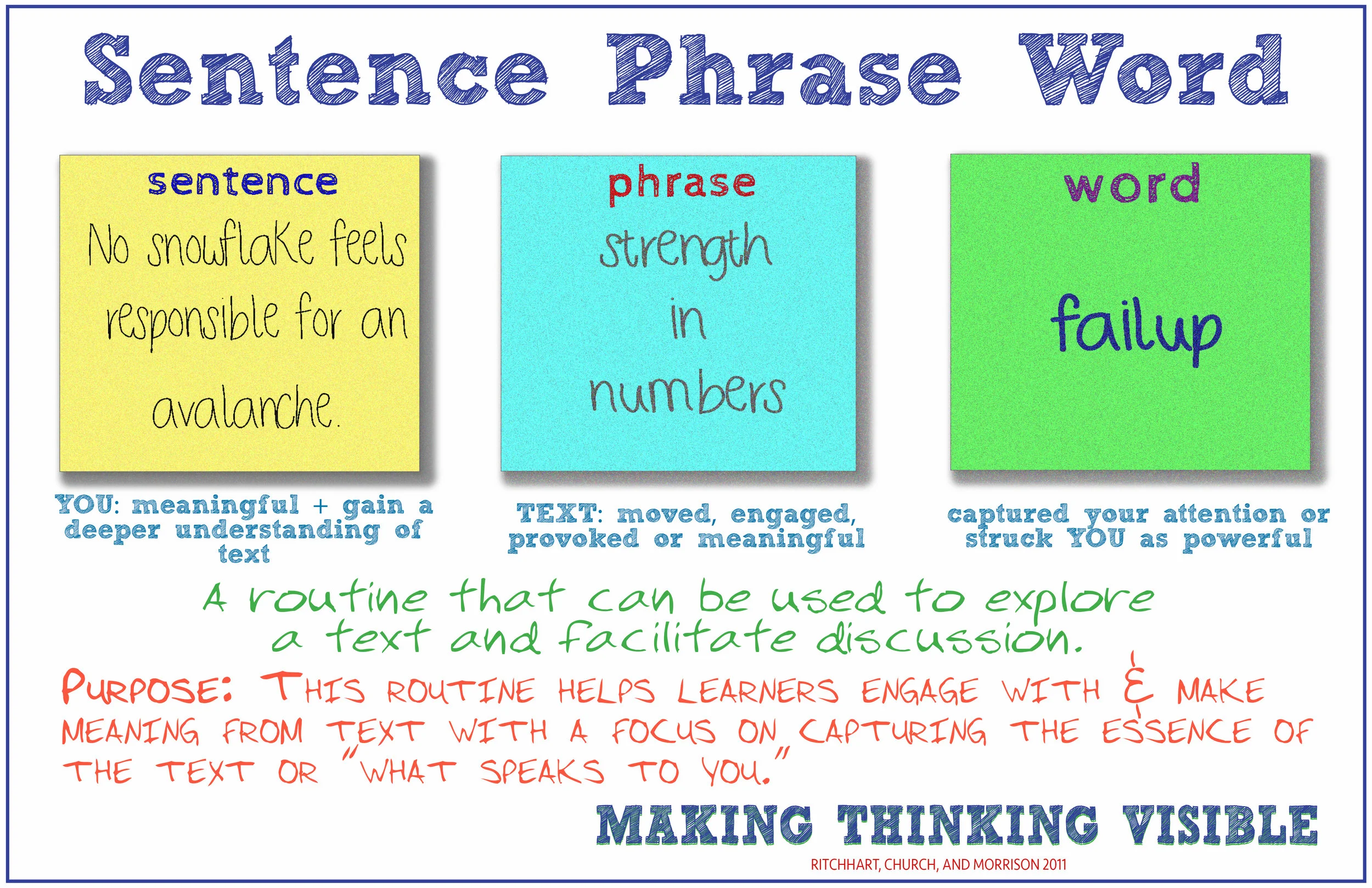 VTR: Sentence Phrase Word (SPW) Poster