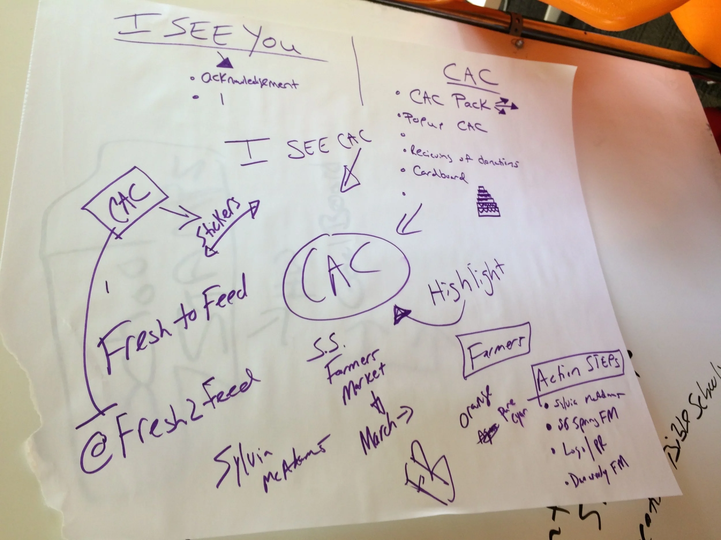 The Pivot ( #MViseeu )