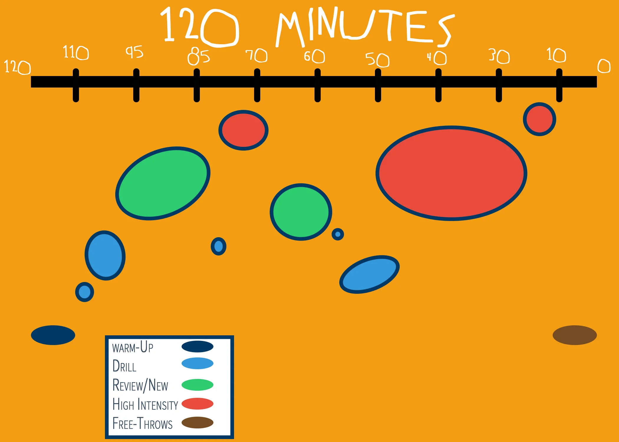 An A-Ha Moment: Practice vs Class