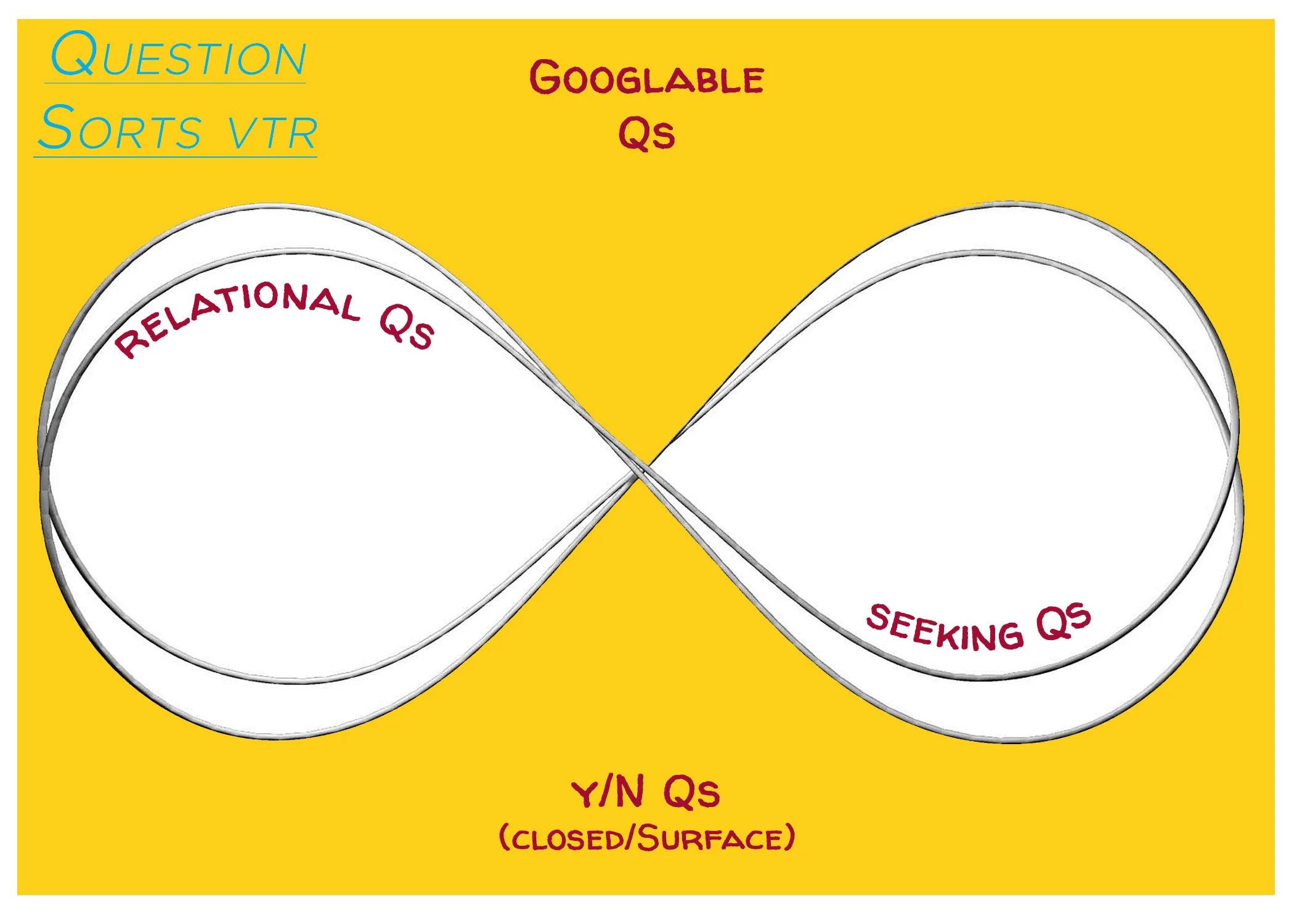Prepping for Field Work Tools