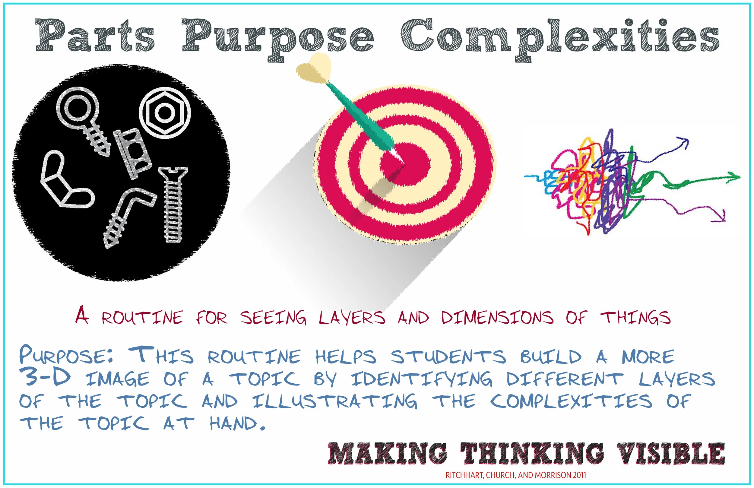 Parts, Purpose, Complexities Visible Thinking Routine