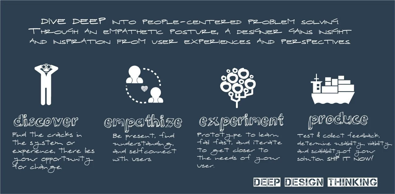 Reblog: via @edutopia Educators Innovating Learning From the Inside Out