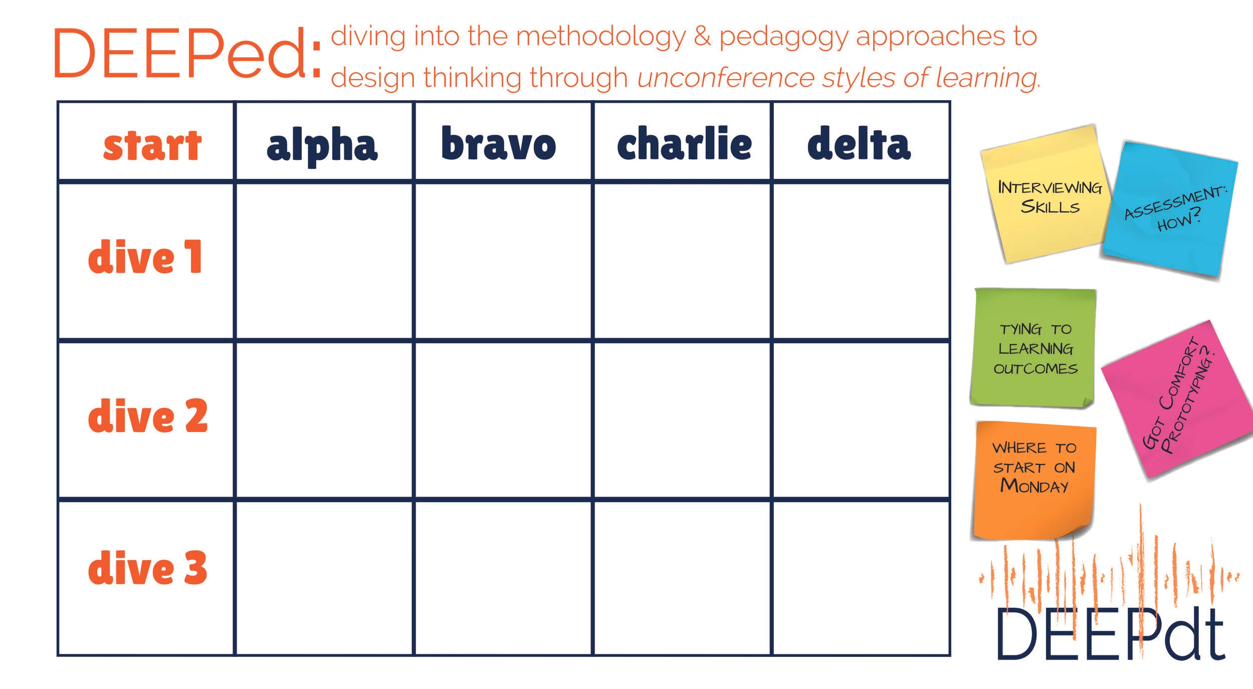 The DEEPed Concept...a little more fleshed out.